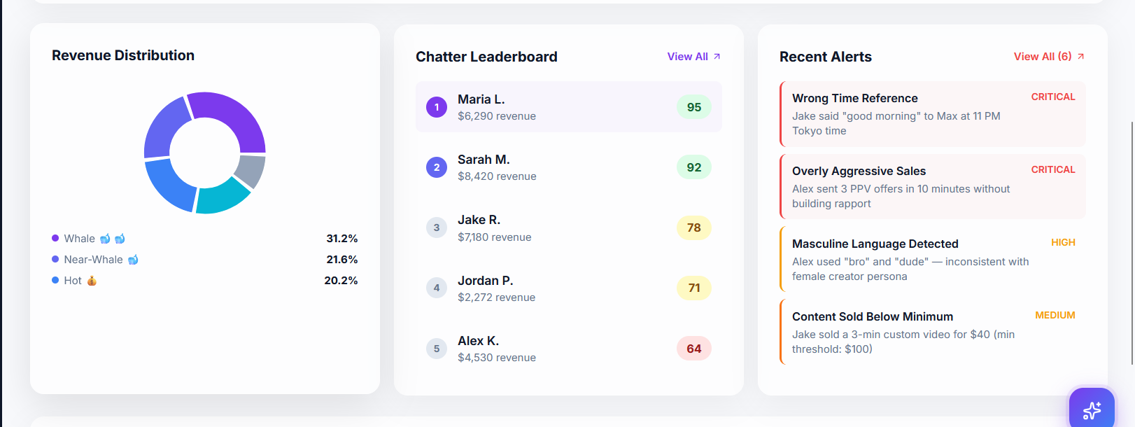 Revenue Optimization